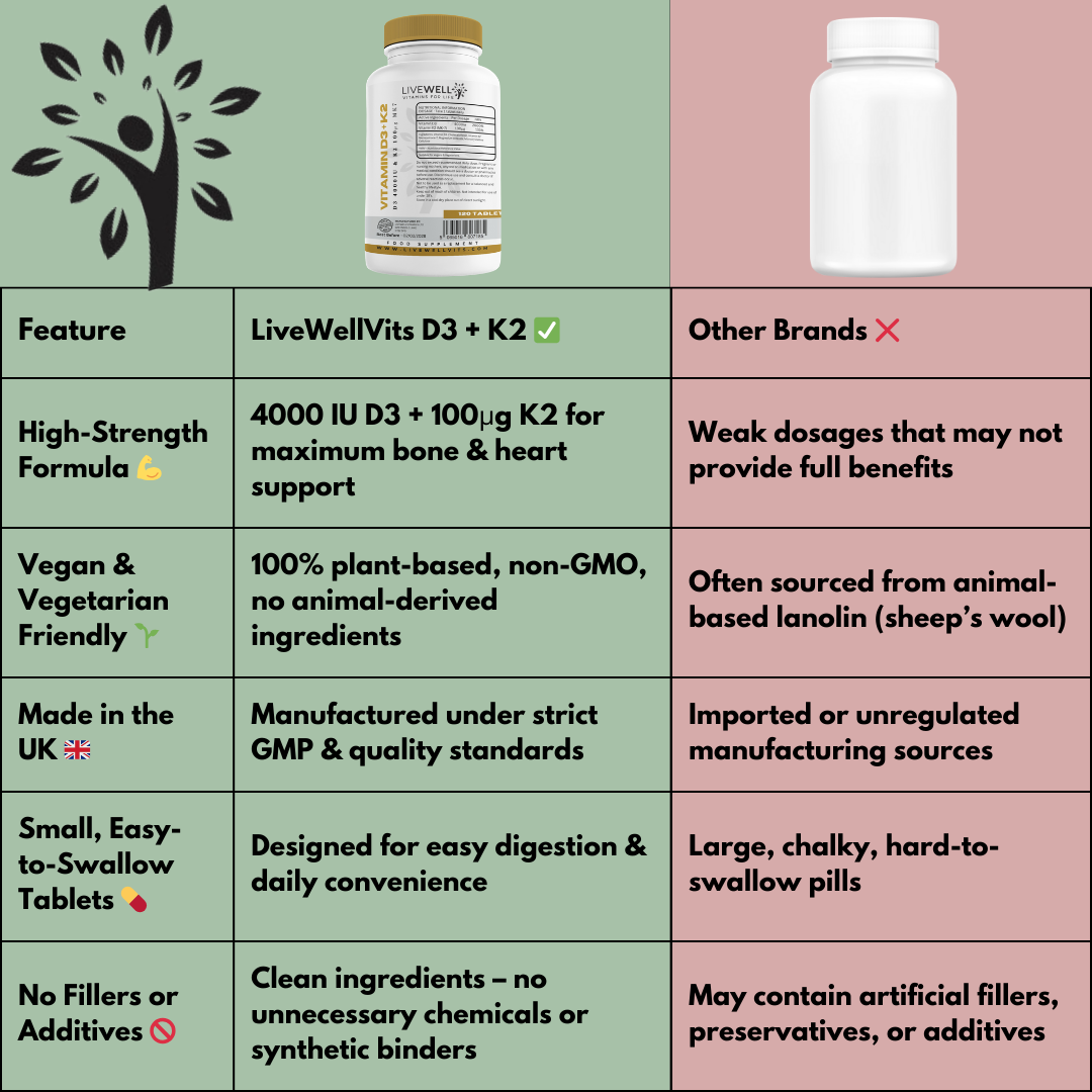 Vitamin D3 4000iu + K2 100µg MK-7